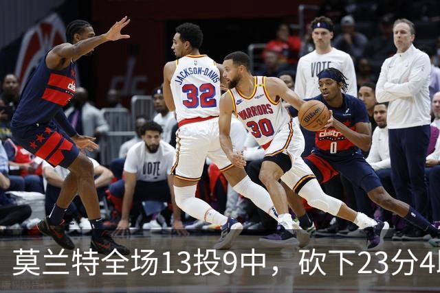 莫兰特全场13投9中，砍下23分4助攻